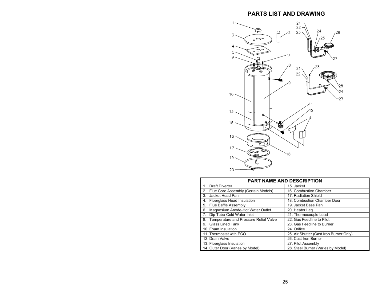 Bradford White 55X-80B-3X User Manual | Page 25 / 28