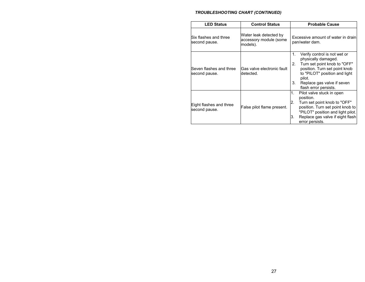 Bradford White 55X-80B-3X User Manual | Page 27 / 28