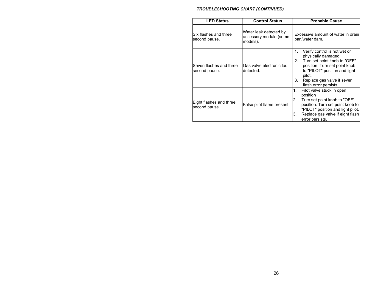 Bradford White 100T-88B-3X User Manual | Page 26 / 28
