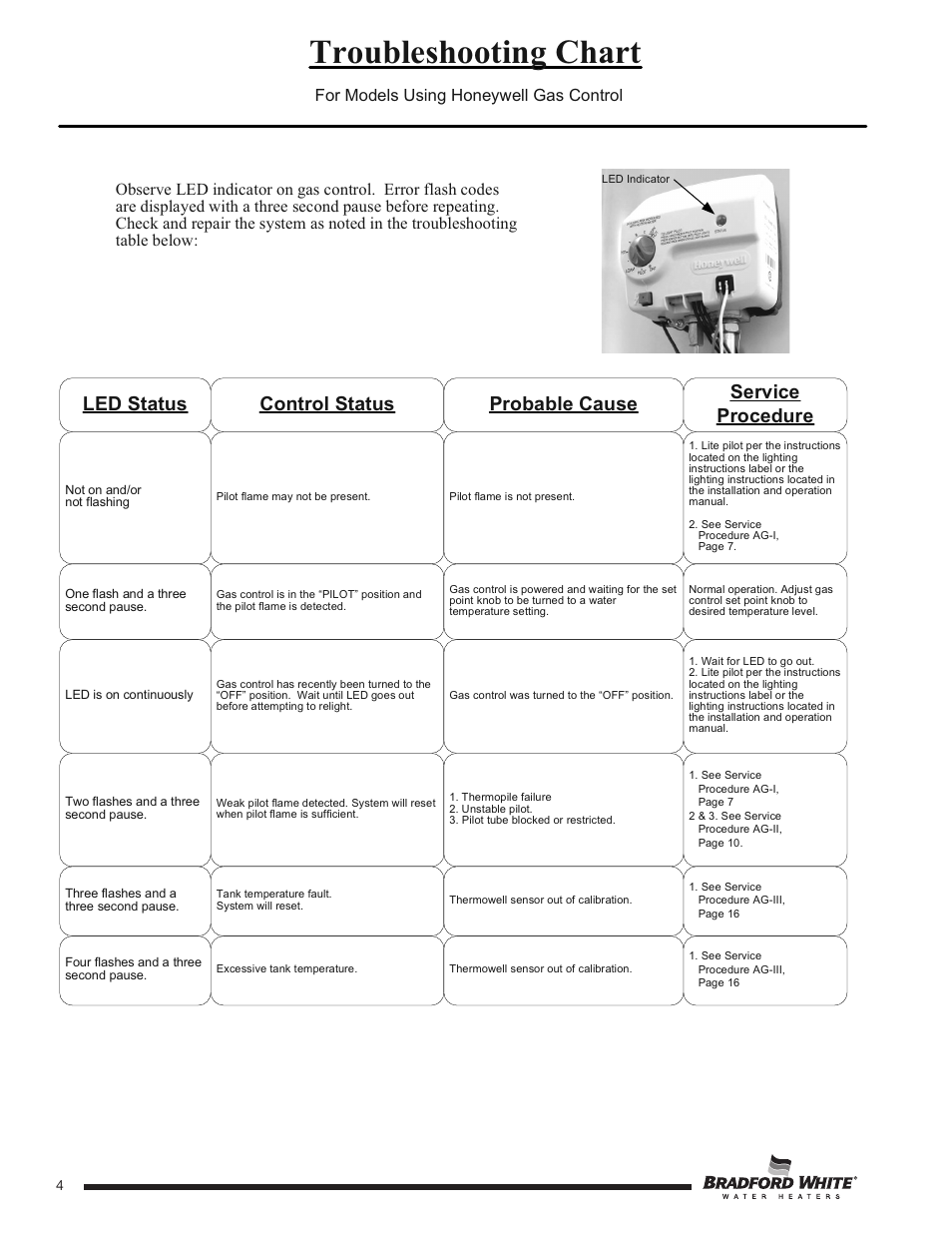 Troubleshooting chart, Led status control status probable cause, Service procedure | Bradford White 55X-80B-3X User Manual | Page 4 / 28