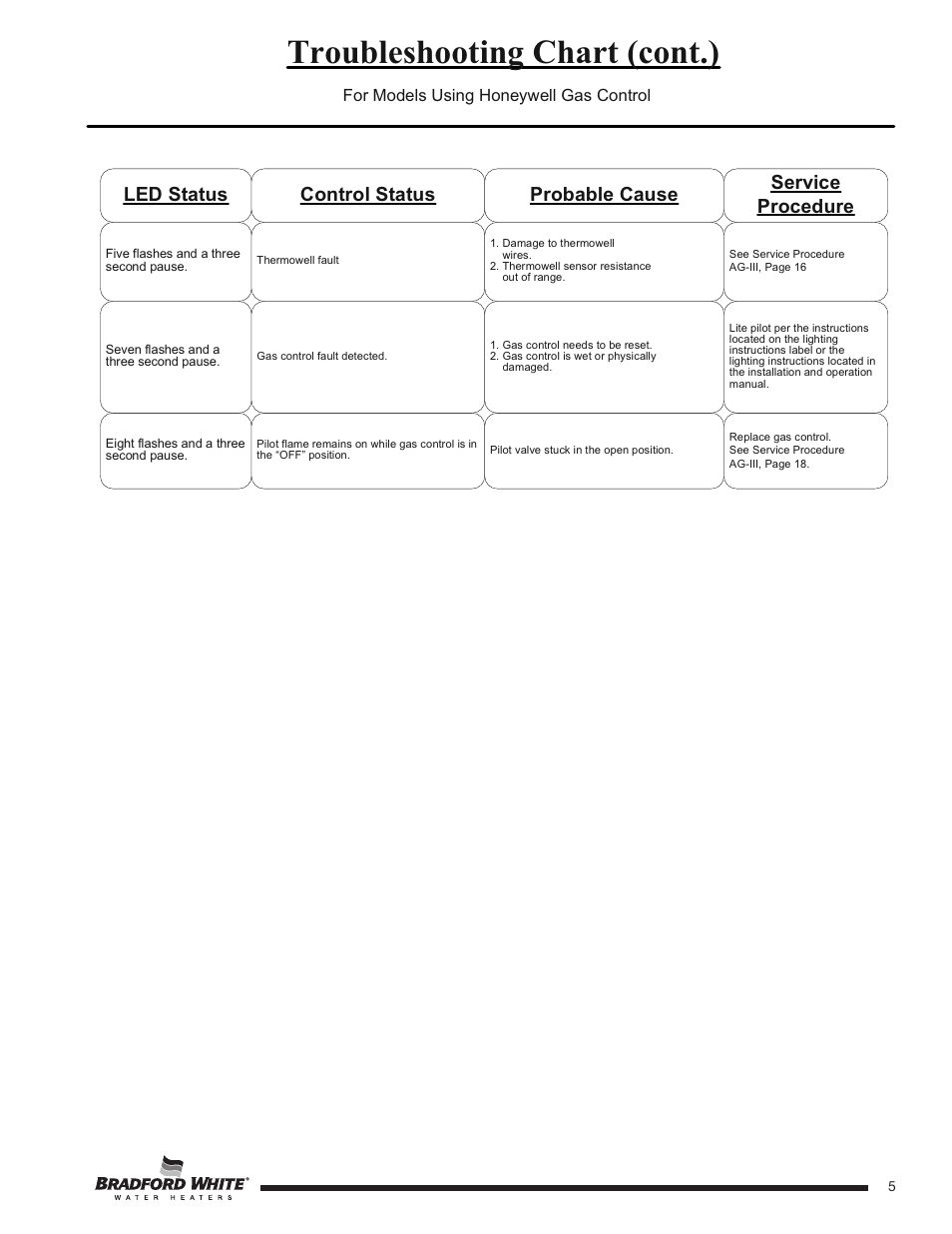 Troubleshooting chart (cont.) | Bradford White 55X-80B-3X User Manual | Page 5 / 28