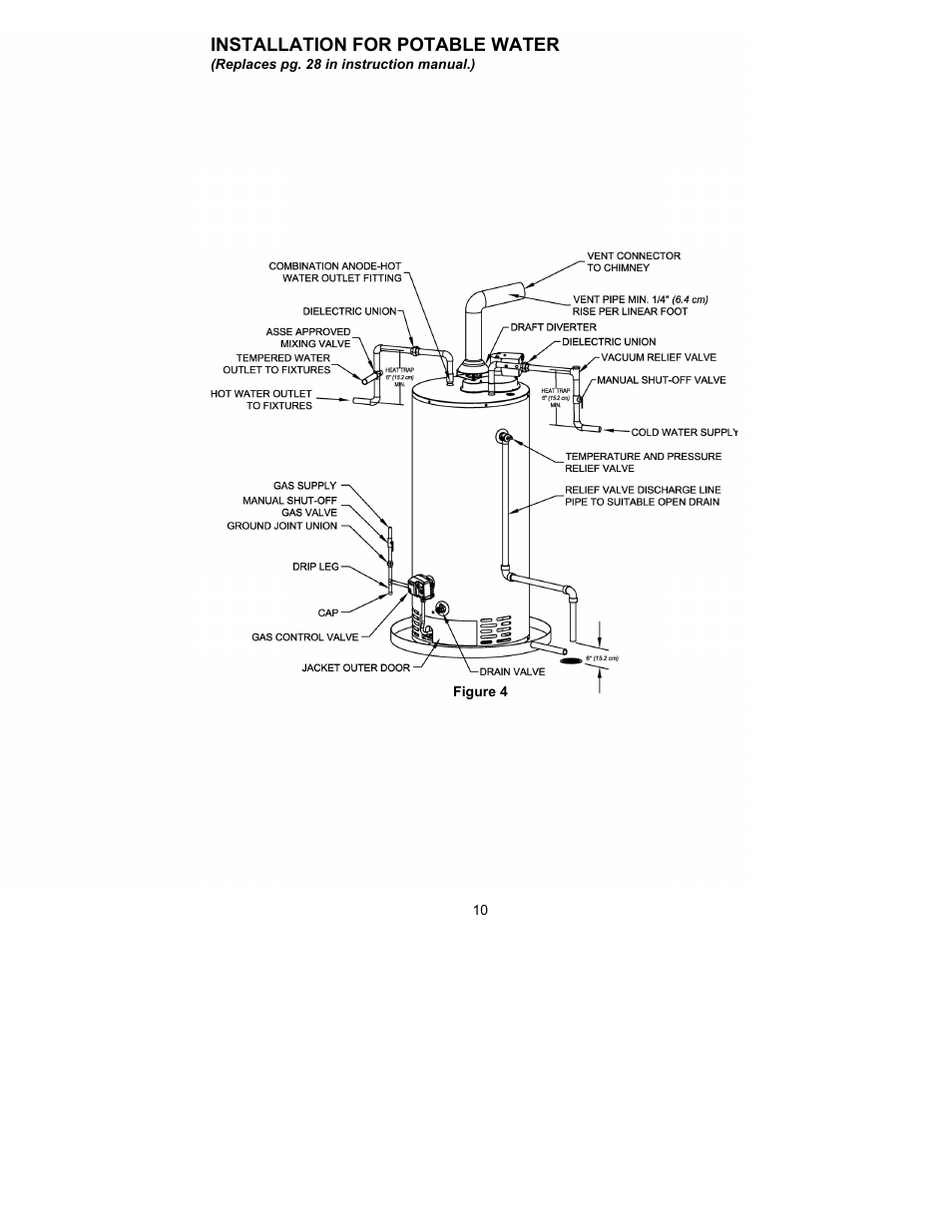 Bradford White HE-4-50S6FSX User Manual | Page 10 / 16
