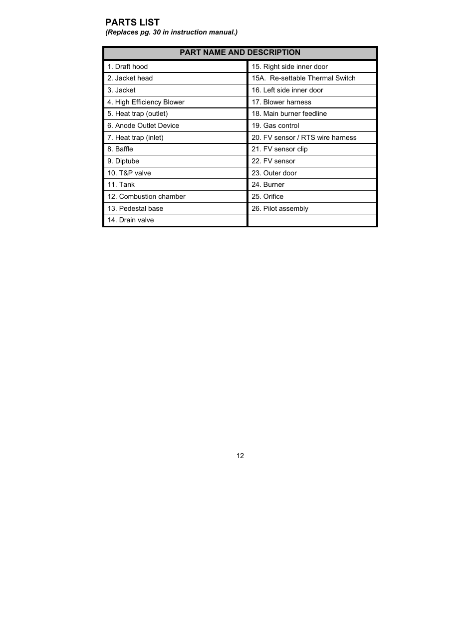 Parts list | Bradford White HE-4-50S6FSX User Manual | Page 12 / 16