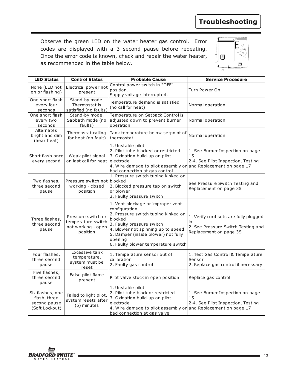 Troubleshooting | Bradford White HE-4-50S6FSX User Manual | Page 13 / 40