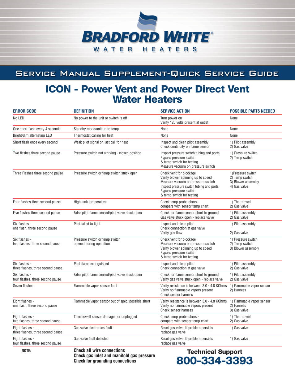 Bradford White D-80T-725-3X User Manual | 1 page