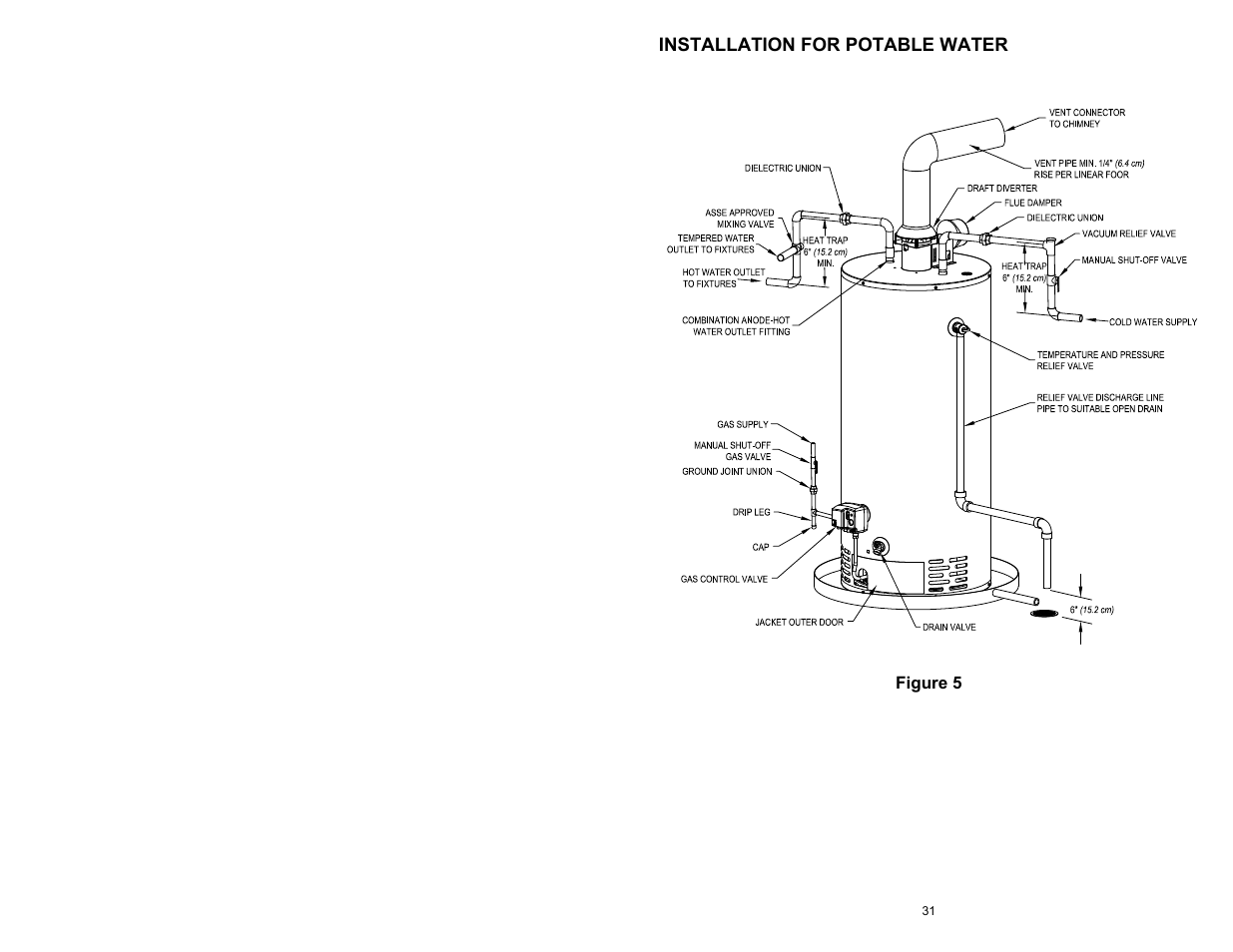 Bradford White D-4-504S6FSX User Manual | Page 31 / 36