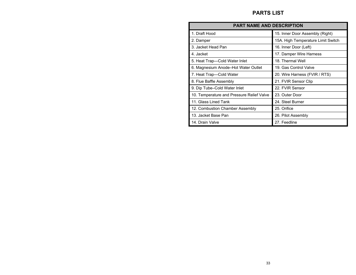 Parts list | Bradford White D-4-504S6FSX User Manual | Page 33 / 36