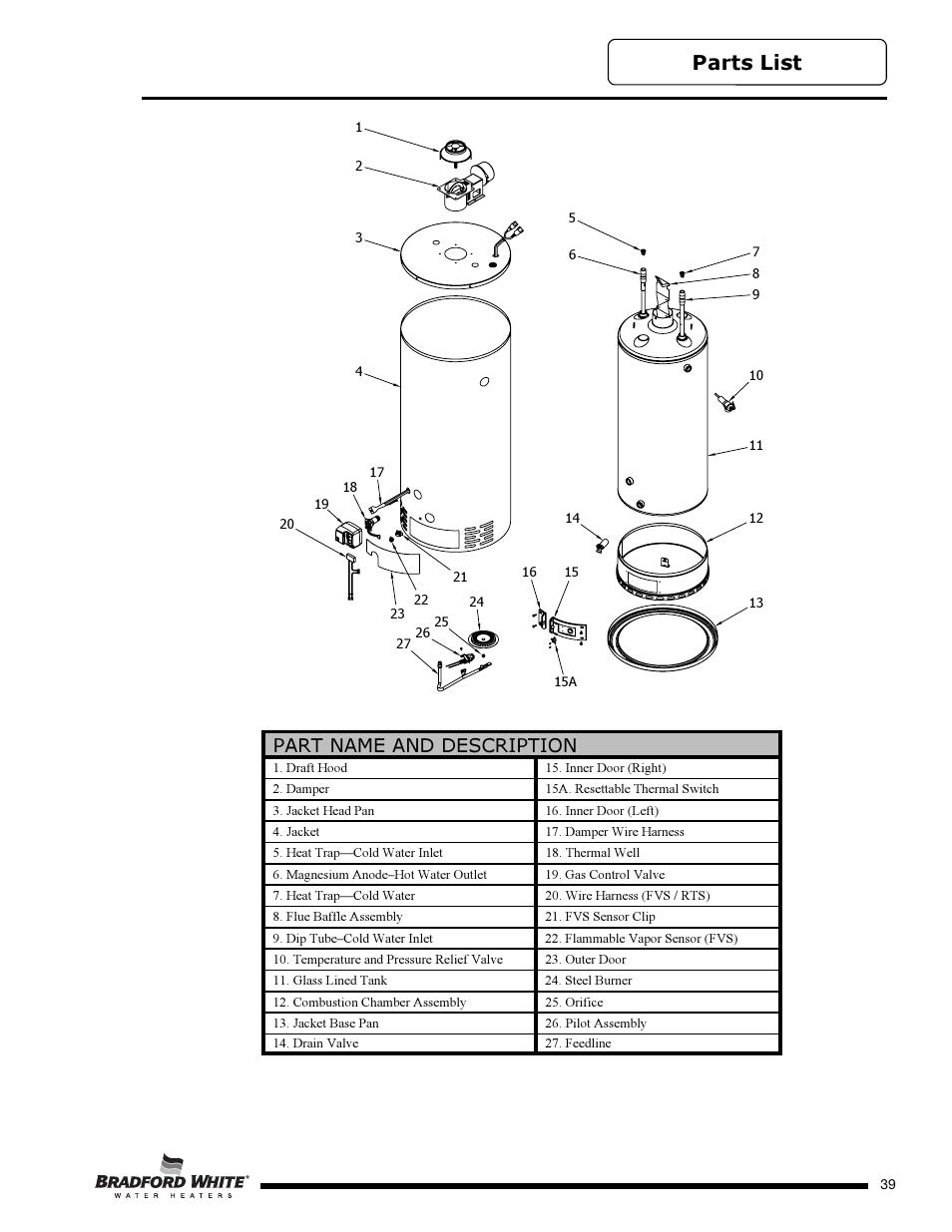 Parts list, Part name and description | Bradford White D-4-504S6FSX User Manual | Page 39 / 40
