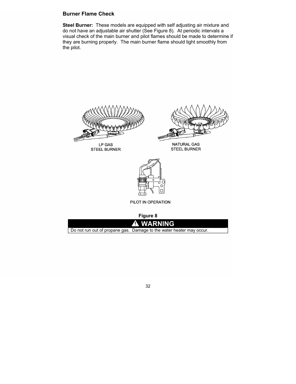 Warning | Bradford White TW4-75S-76B-3N User Manual | Page 32 / 40