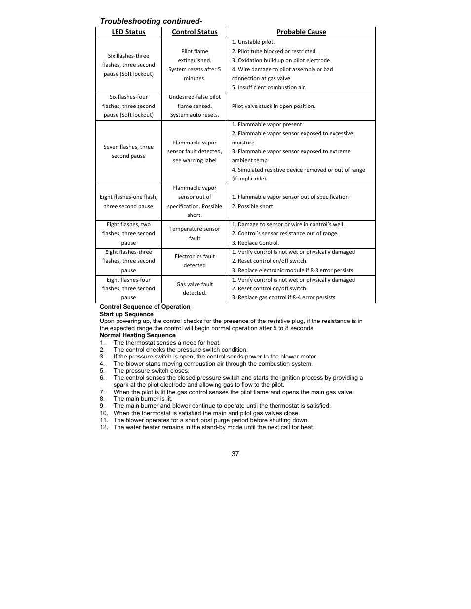 Bradford White TW4-75S-76B-3N User Manual | Page 37 / 40