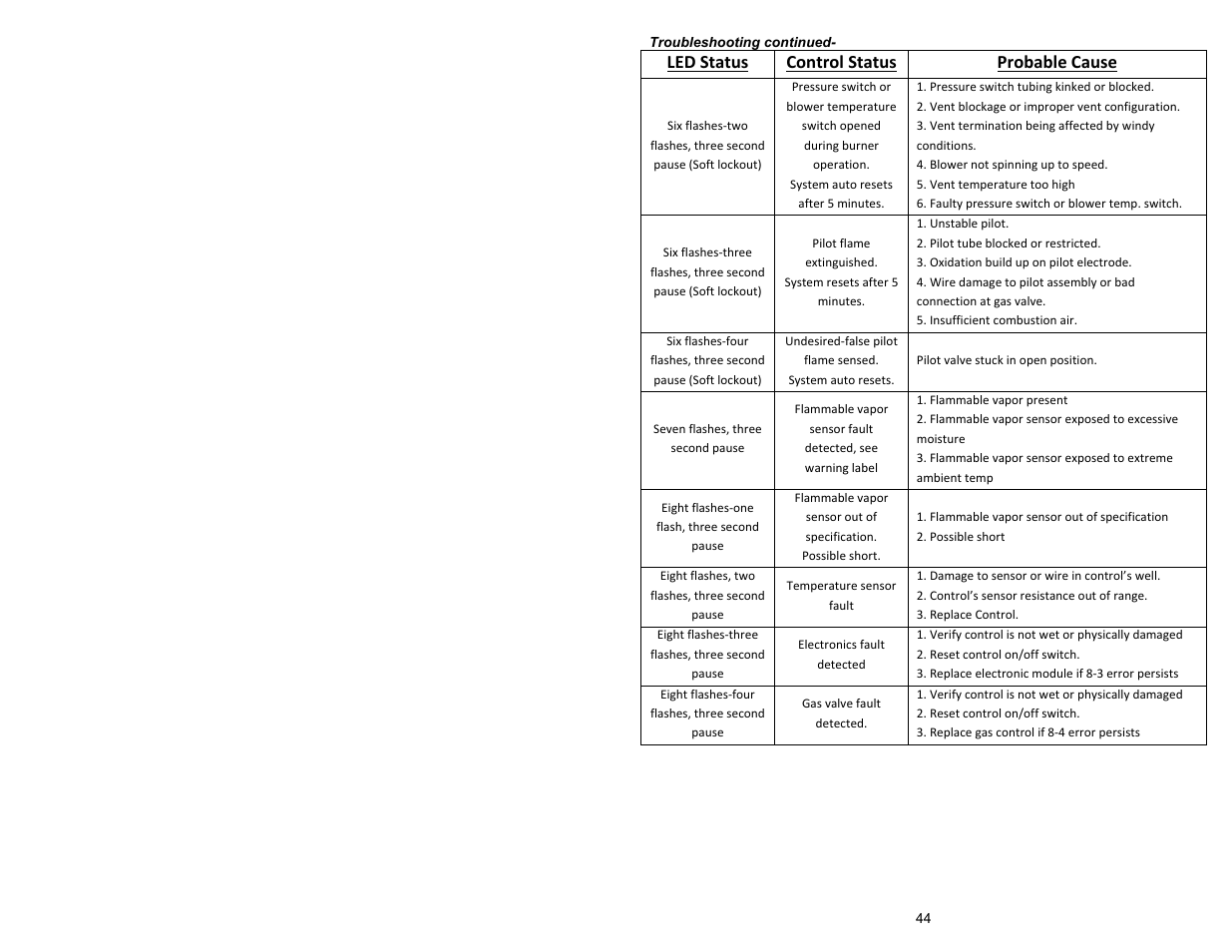 Led status control status probable cause | Bradford White TW4-75S-76B-3N User Manual | Page 44 / 48