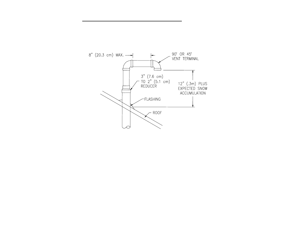 Bradford White TW4-75S-76B-3X User Manual | Page 20 / 44