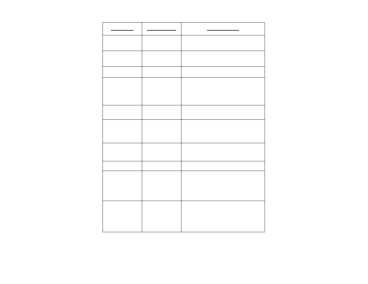 Troubleshooting | Bradford White TW4-75S-76B-3X User Manual | Page 40 / 44