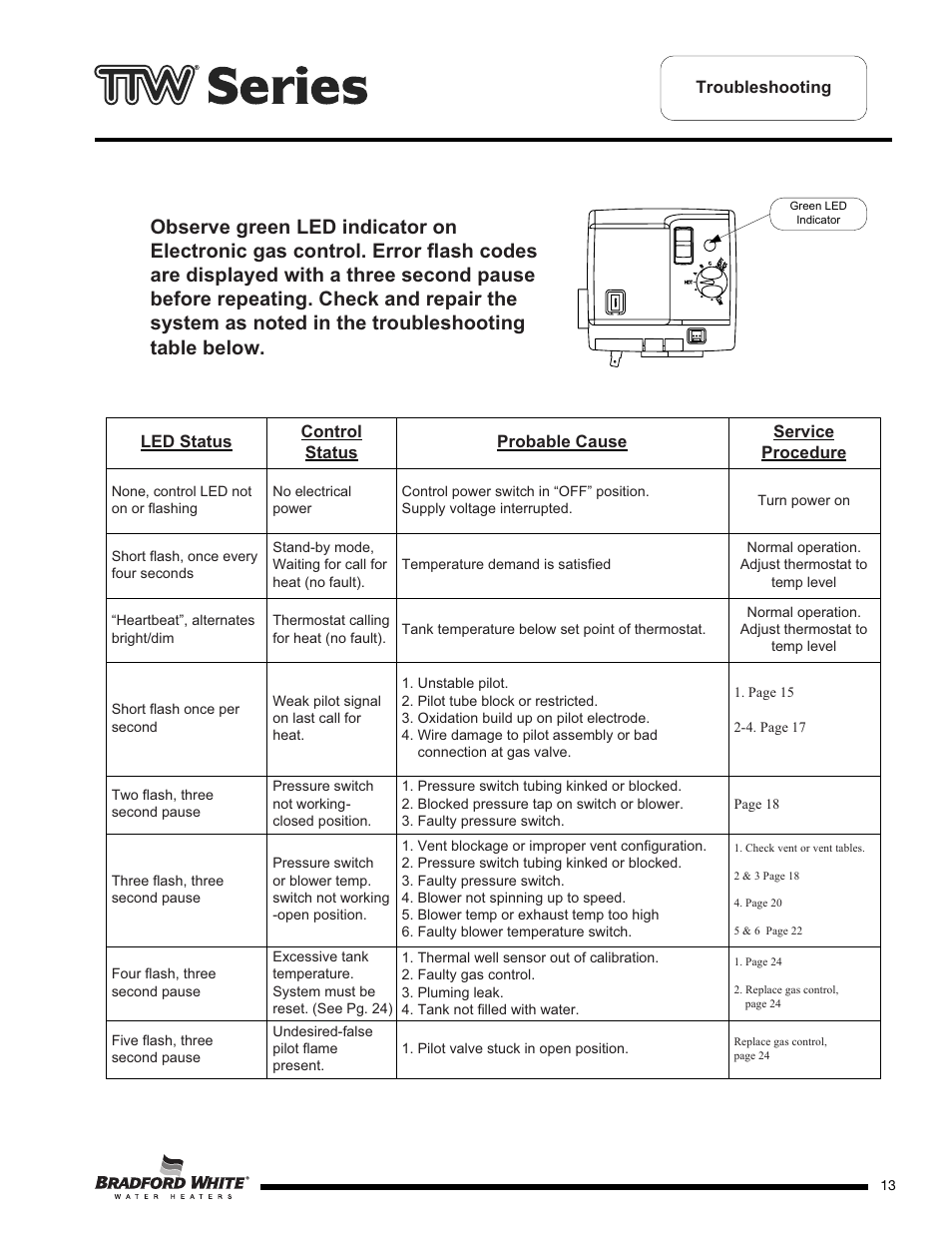 Bradford White M-2-TW-75T6BN User Manual | Page 13 / 40