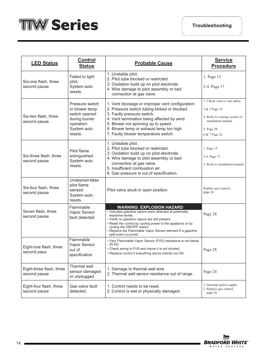 Bradford White M-2-TW-75T6BN User Manual | Page 14 / 40