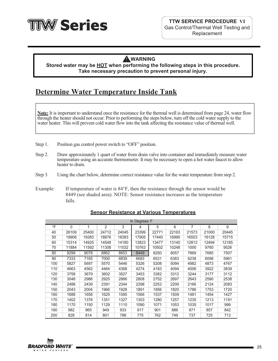 Determine water temperature inside tank | Bradford White M-2-TW-75T6BN User Manual | Page 25 / 40