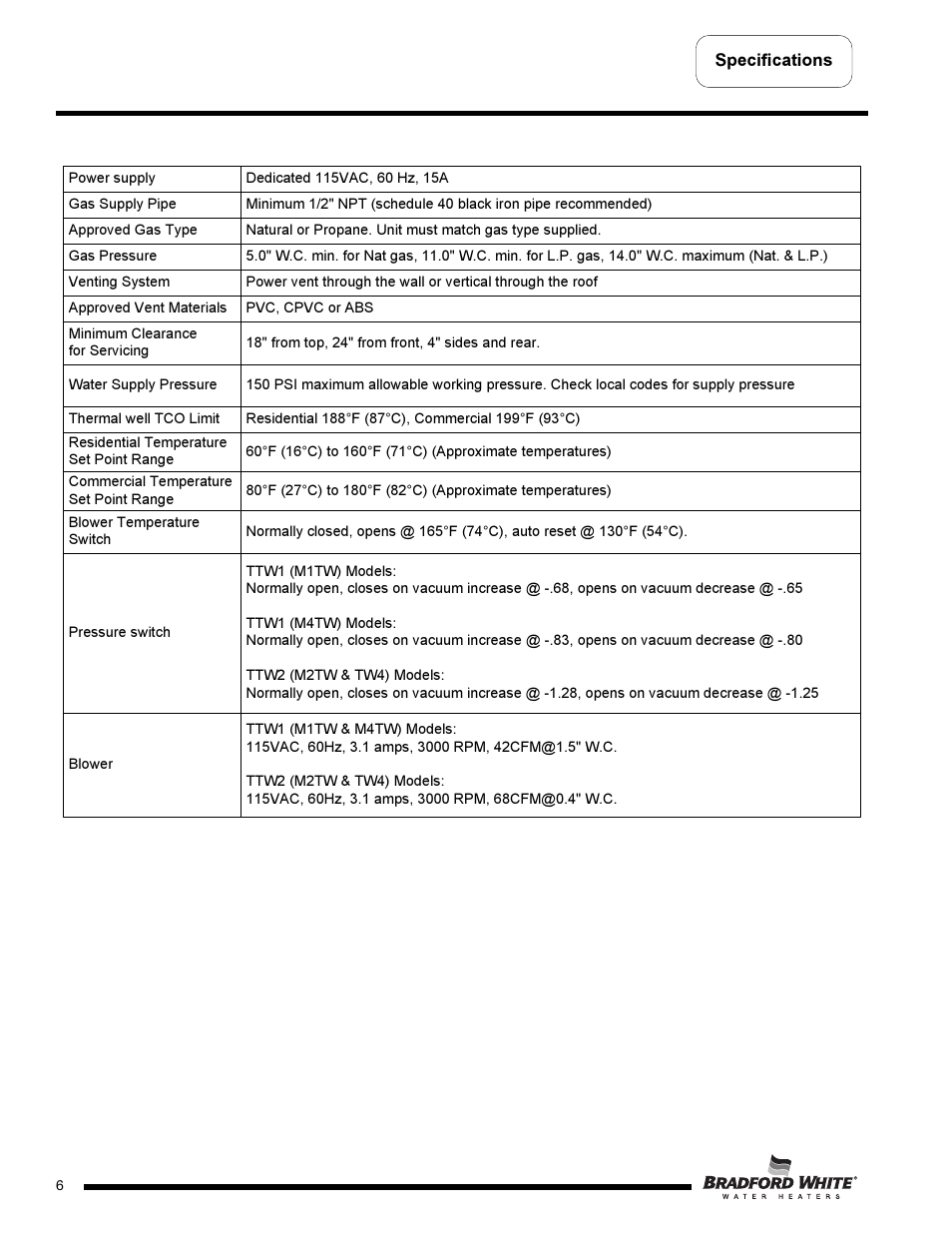 Bradford White M-2-TW-75T6BN User Manual | Page 6 / 40