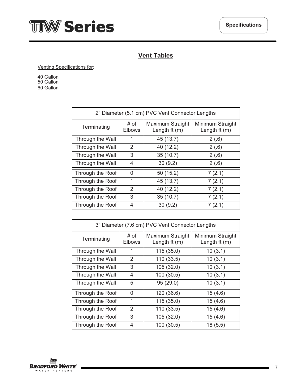 Bradford White M-2-TW-75T6BN User Manual | Page 7 / 40