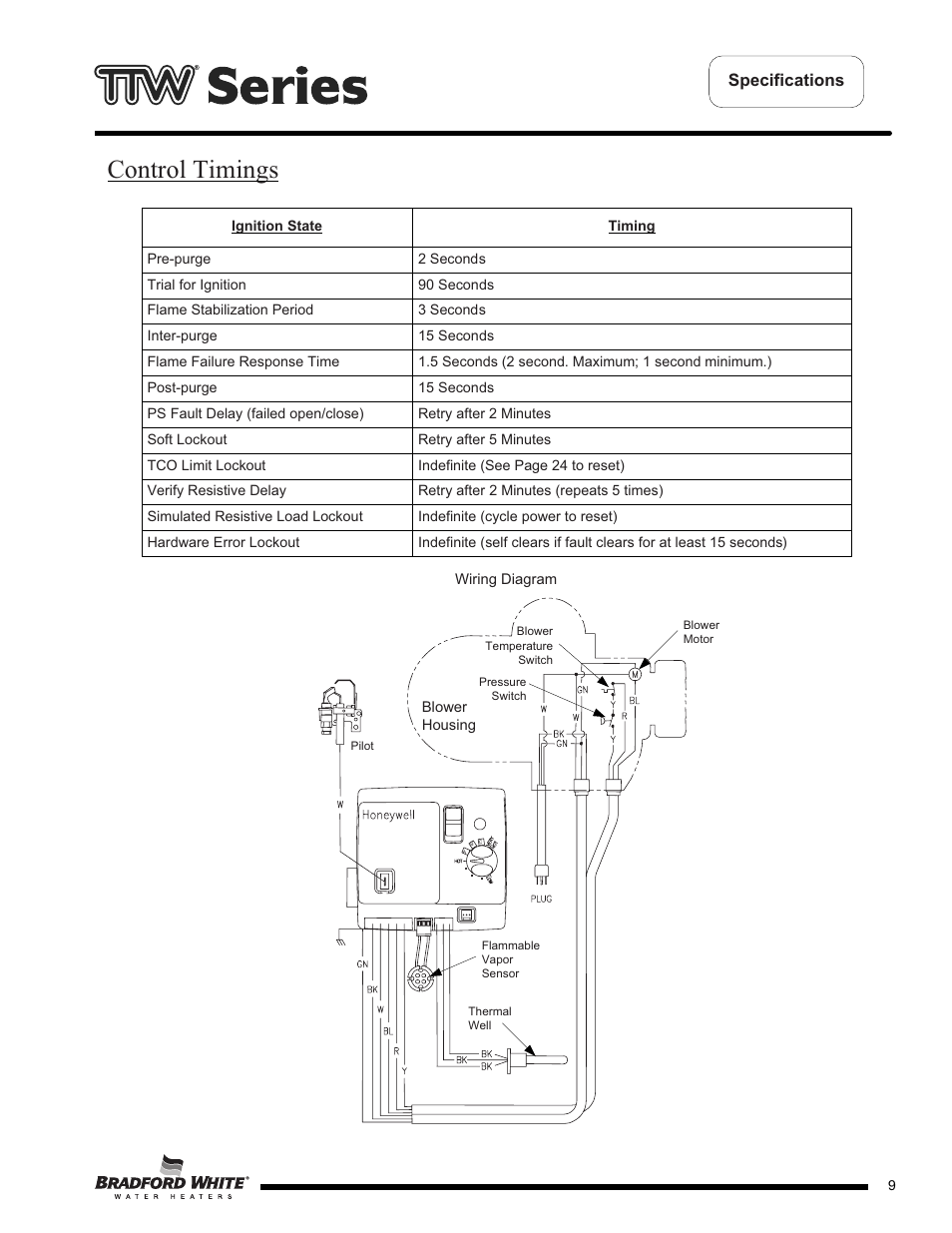 Control timings, Specifications | Bradford White M-2-TW-75T6BN User Manual | Page 9 / 40