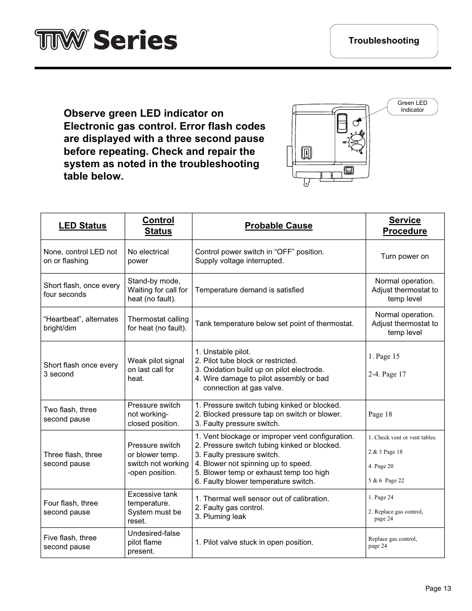 Bradford White TW4-75S-76B-3X User Manual | Page 13 / 36