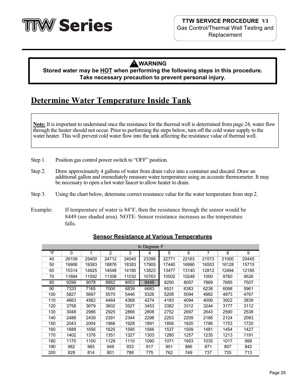 Determine water temperature inside tank | Bradford White TW4-75S-76B-3X User Manual | Page 25 / 36