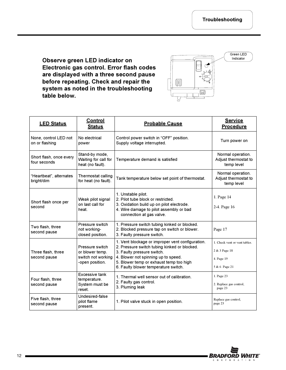Bradford White TW4-75S-76B-3X User Manual | Page 12 / 36