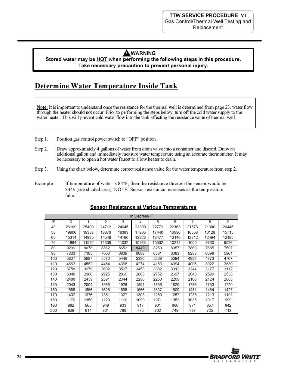 Determine water temperature inside tank | Bradford White TW4-75S-76B-3X User Manual | Page 24 / 36