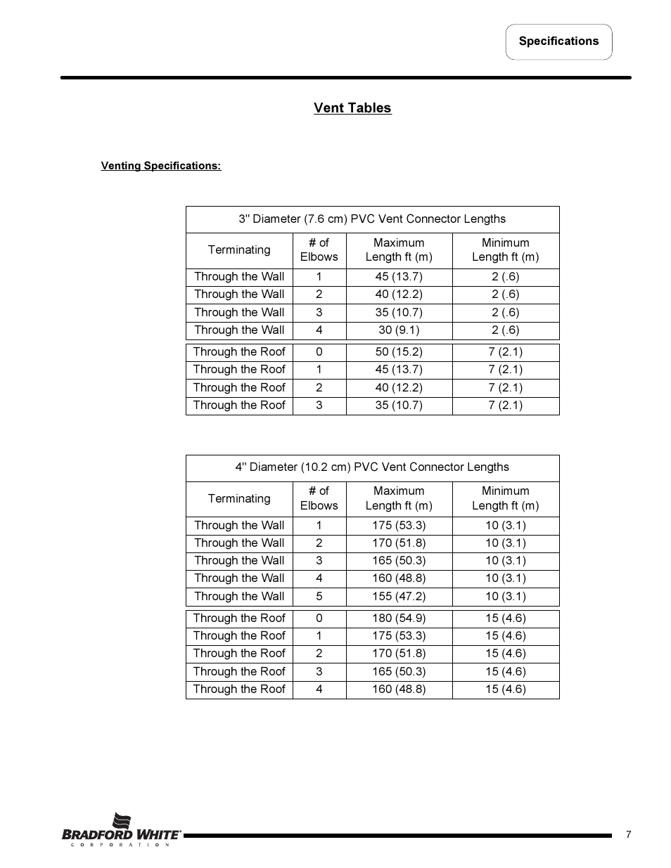 Bradford White TW4-75S-76B-3X User Manual | Page 7 / 36