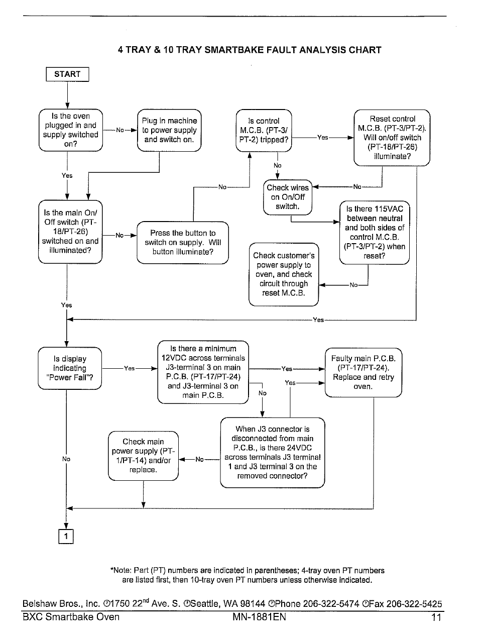 Belshaw Brothers BXC Smartbake User Manual | Page 17 / 53
