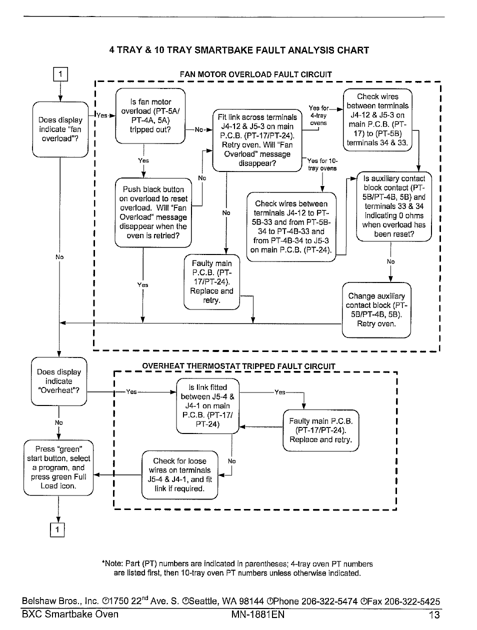 Belshaw Brothers BXC Smartbake User Manual | Page 19 / 53