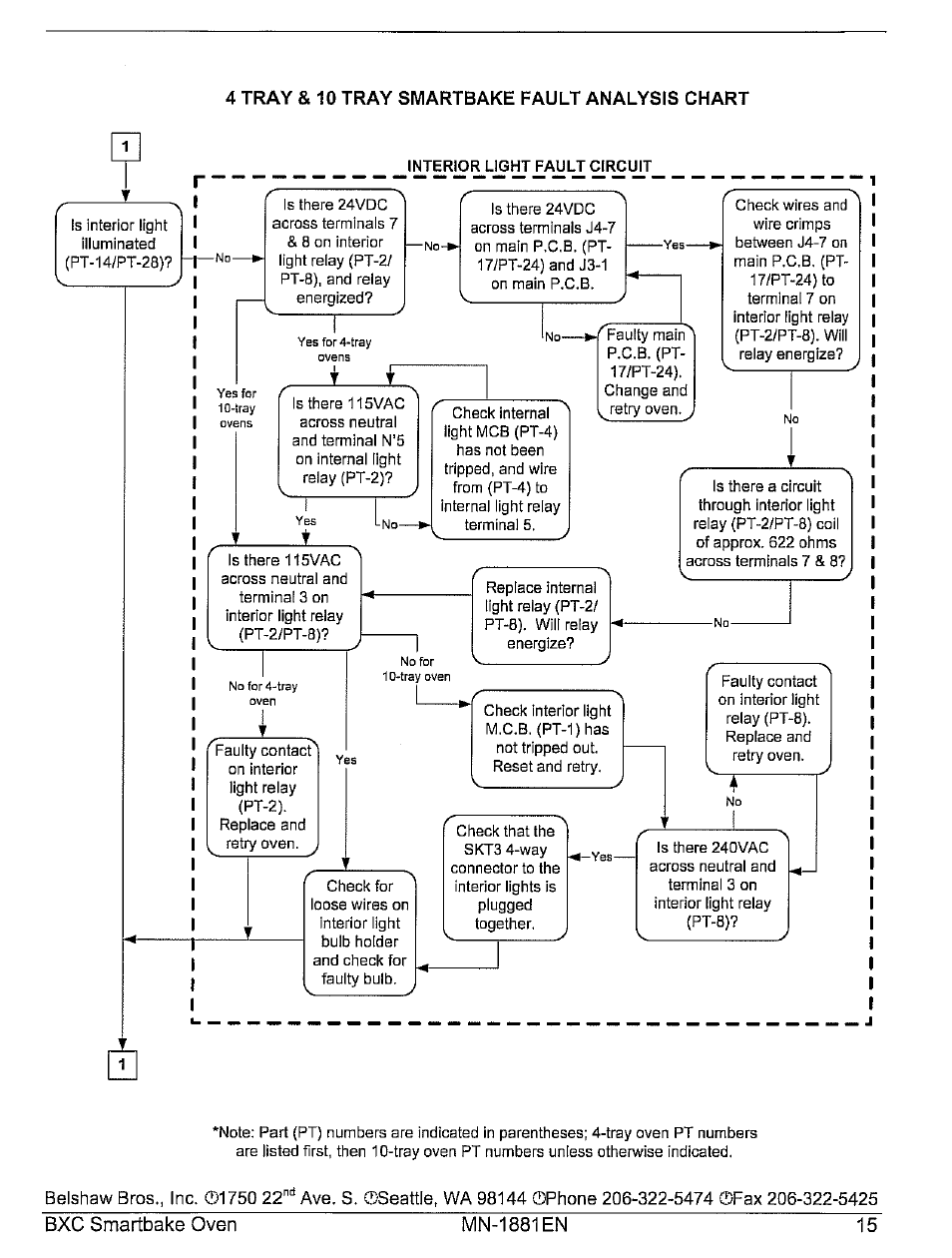 Belshaw Brothers BXC Smartbake User Manual | Page 21 / 53