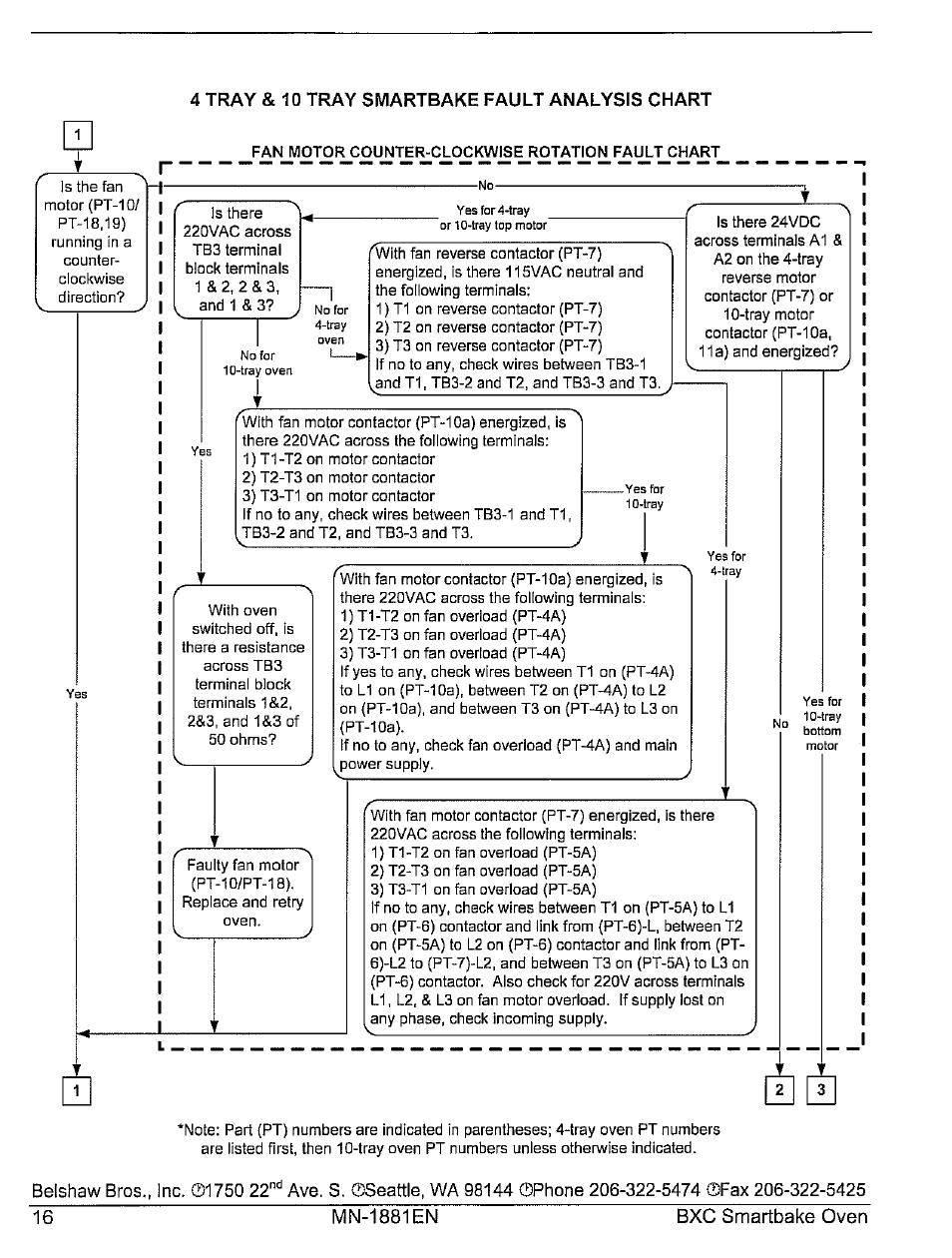 Belshaw Brothers BXC Smartbake User Manual | Page 22 / 53