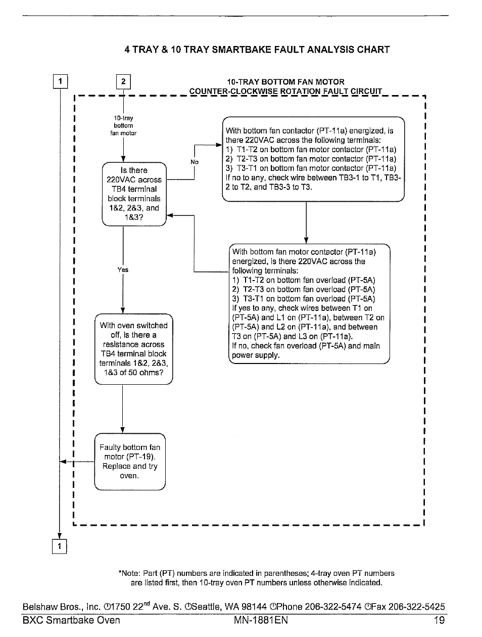 Belshaw Brothers BXC Smartbake User Manual | Page 25 / 53