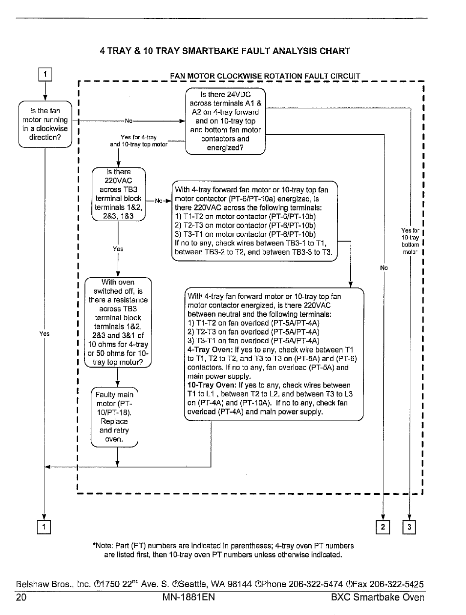 Belshaw Brothers BXC Smartbake User Manual | Page 26 / 53