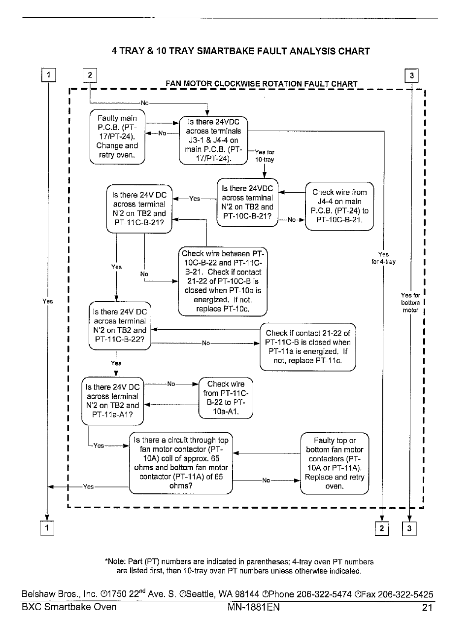 Belshaw Brothers BXC Smartbake User Manual | Page 27 / 53