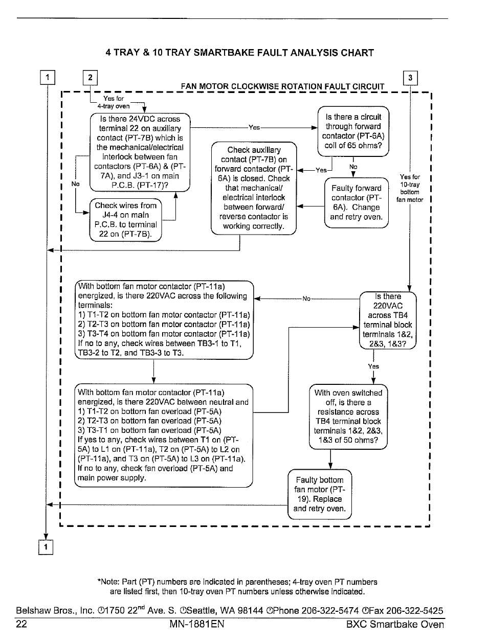 Belshaw Brothers BXC Smartbake User Manual | Page 28 / 53