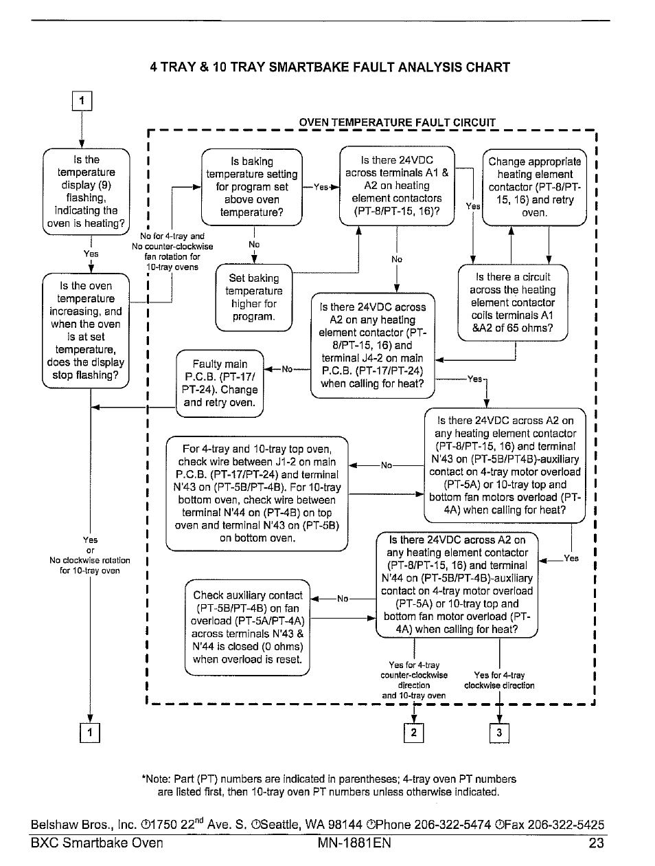 Belshaw Brothers BXC Smartbake User Manual | Page 29 / 53