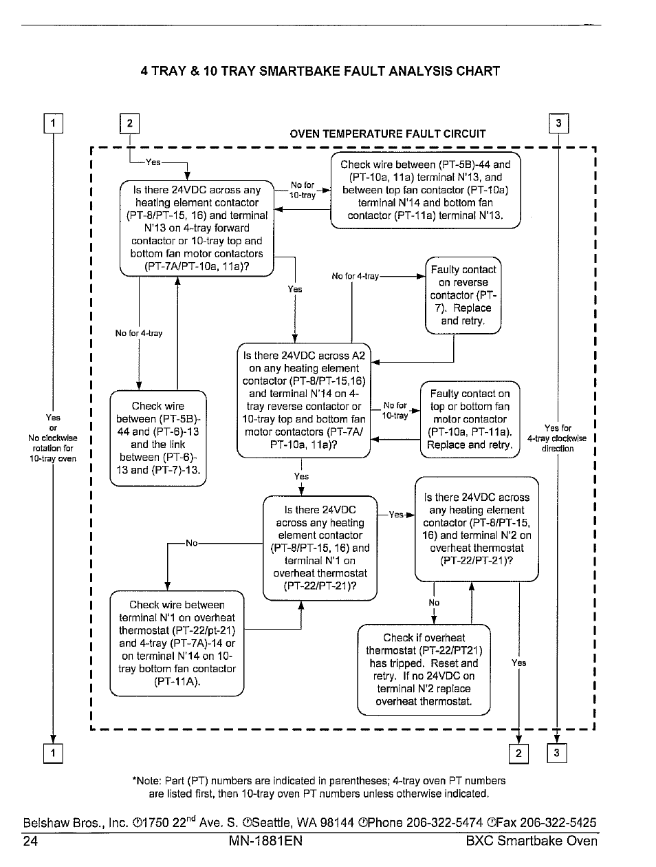 Belshaw Brothers BXC Smartbake User Manual | Page 30 / 53