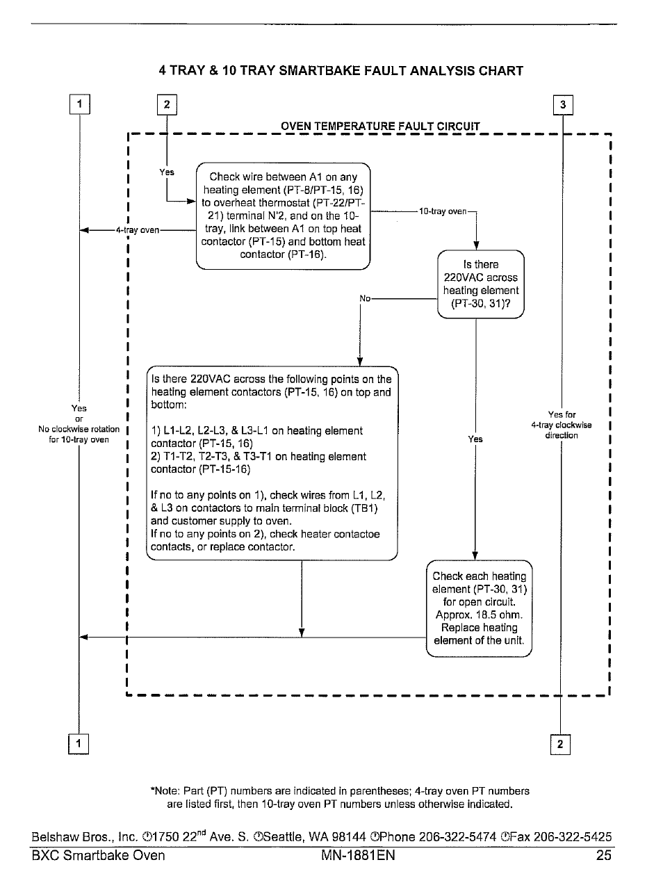 Belshaw Brothers BXC Smartbake User Manual | Page 31 / 53