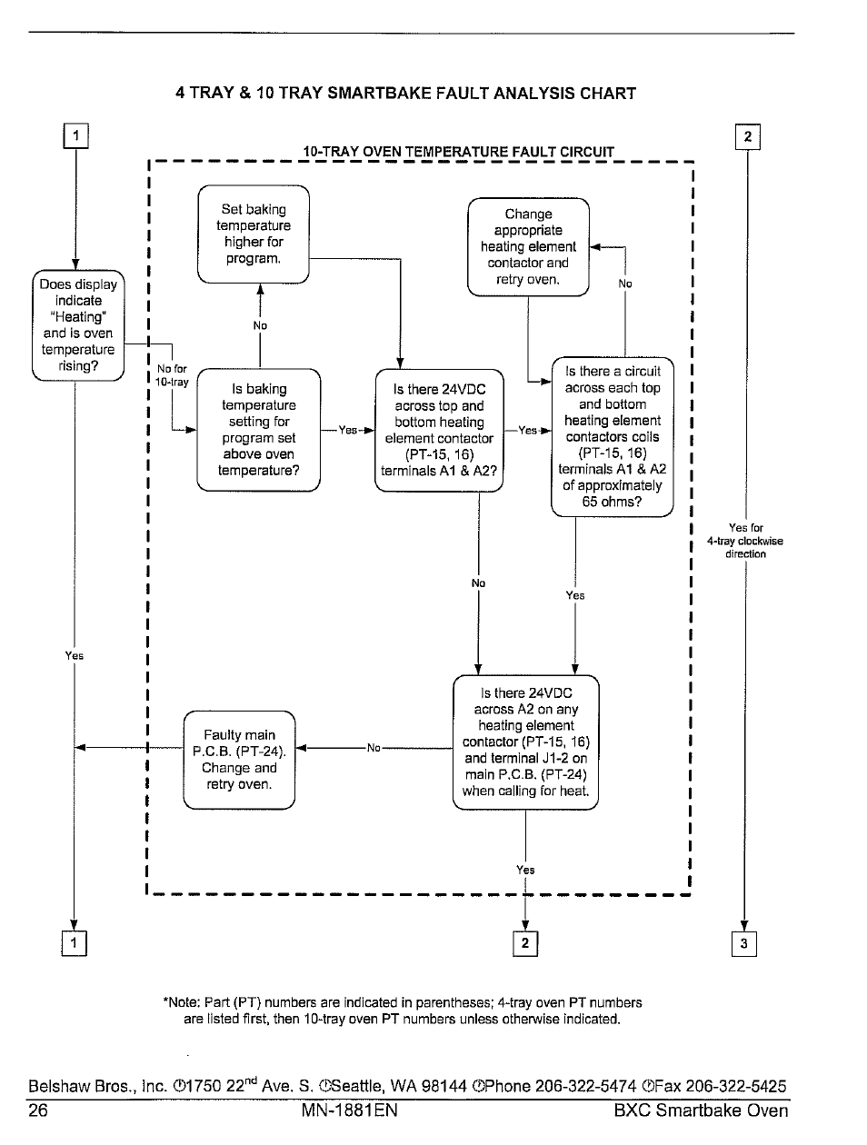 Belshaw Brothers BXC Smartbake User Manual | Page 32 / 53