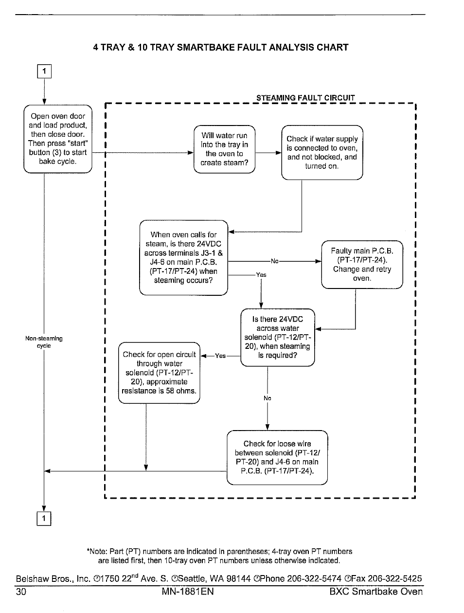 Belshaw Brothers BXC Smartbake User Manual | Page 36 / 53