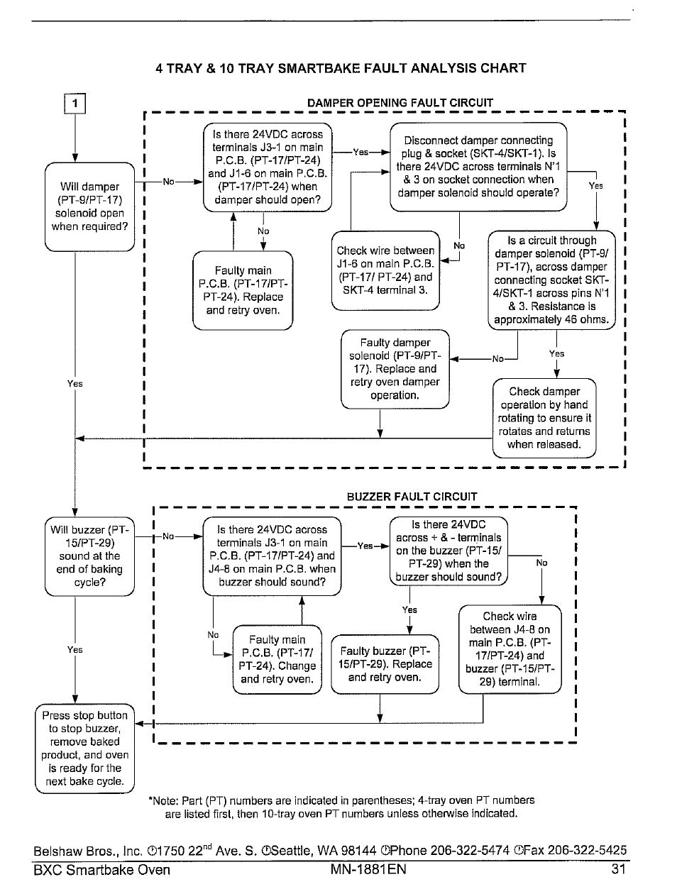 Belshaw Brothers BXC Smartbake User Manual | Page 37 / 53