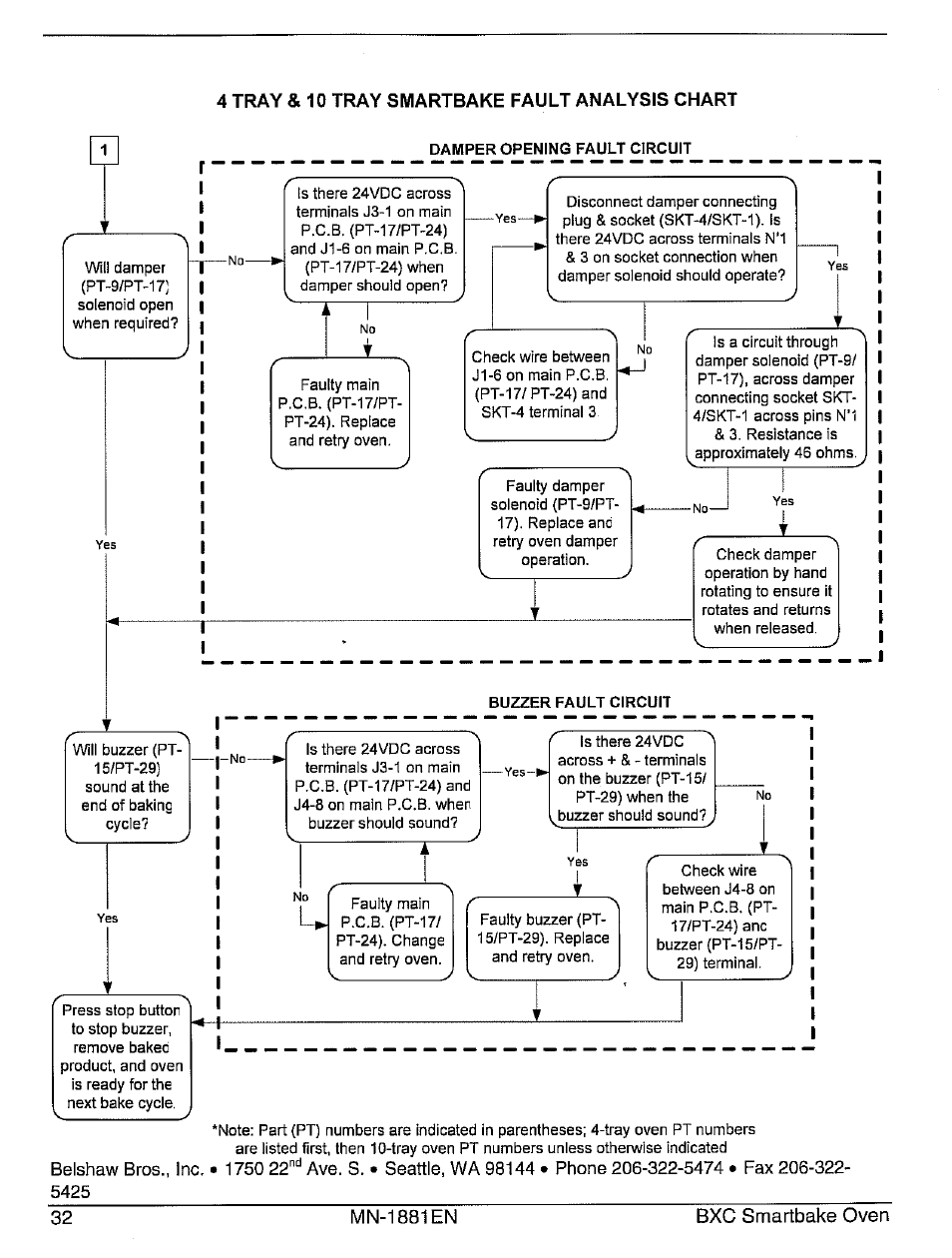 Belshaw Brothers BXC Smartbake User Manual | Page 38 / 53