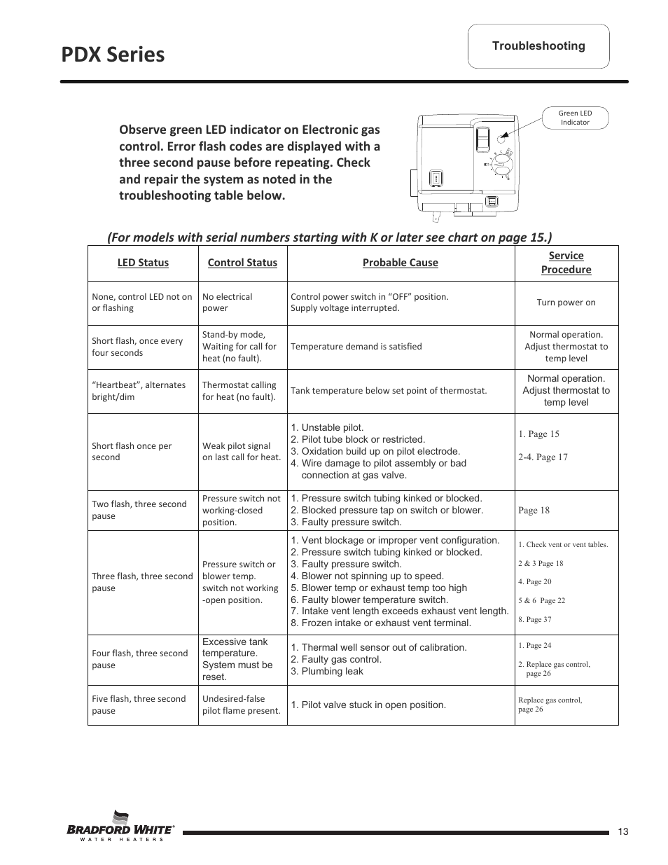 Pdx series | Bradford White PDX-75S-70FB-3X User Manual | Page 13 / 44