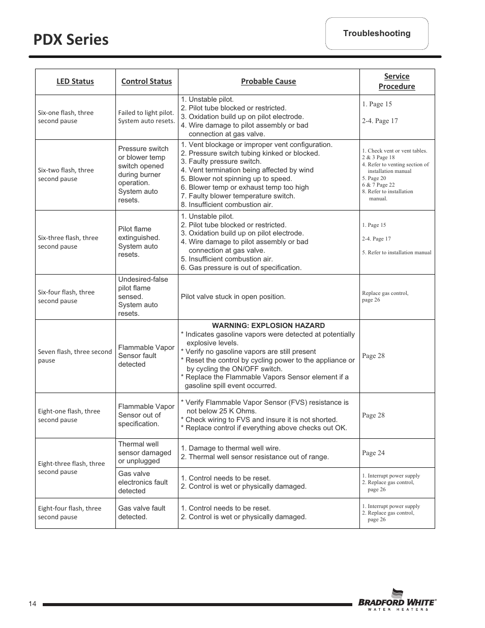 Pdx series | Bradford White PDX-75S-70FB-3X User Manual | Page 14 / 44