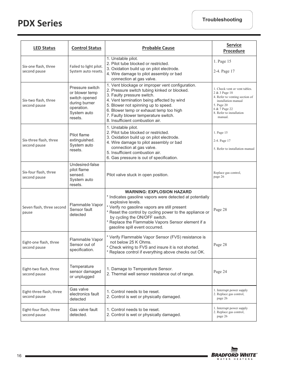 Pdx series | Bradford White PDX-75S-70FB-3X User Manual | Page 16 / 44