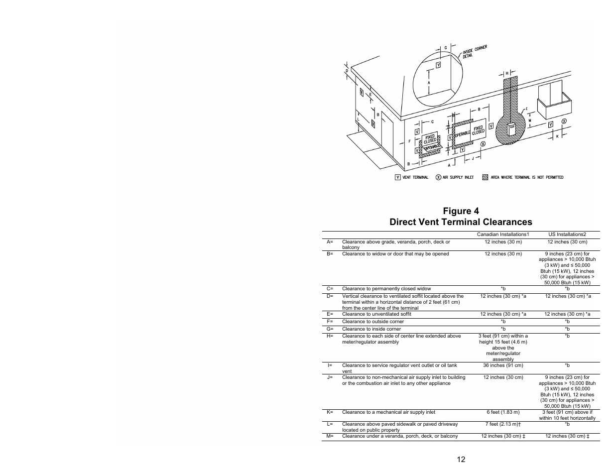 Figure 4, Direct vent terminal clearances | Bradford White UDH-75T-50FR-3N User Manual | Page 12 / 32