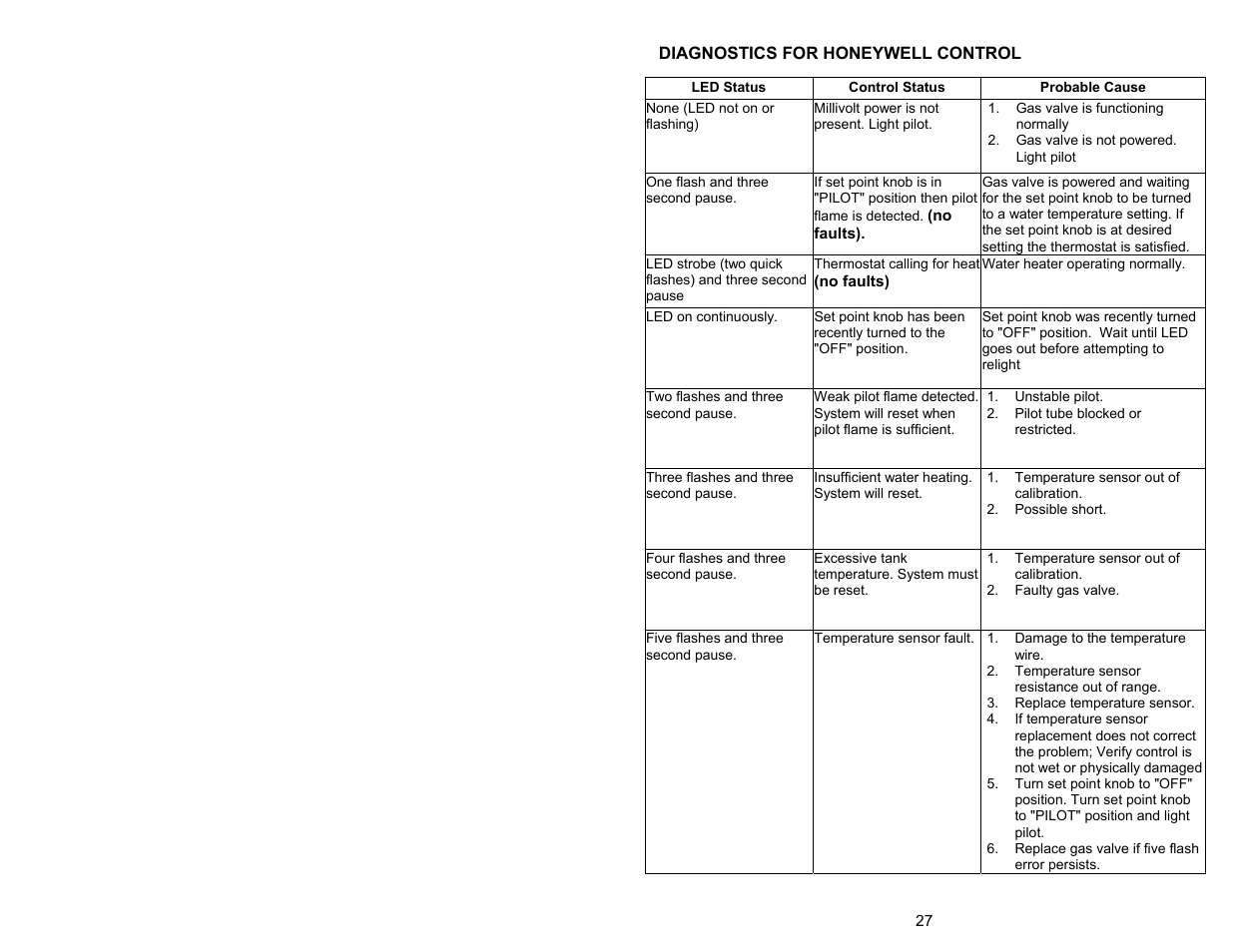 Bradford White UDH-75T-50FR-3N User Manual | Page 27 / 32