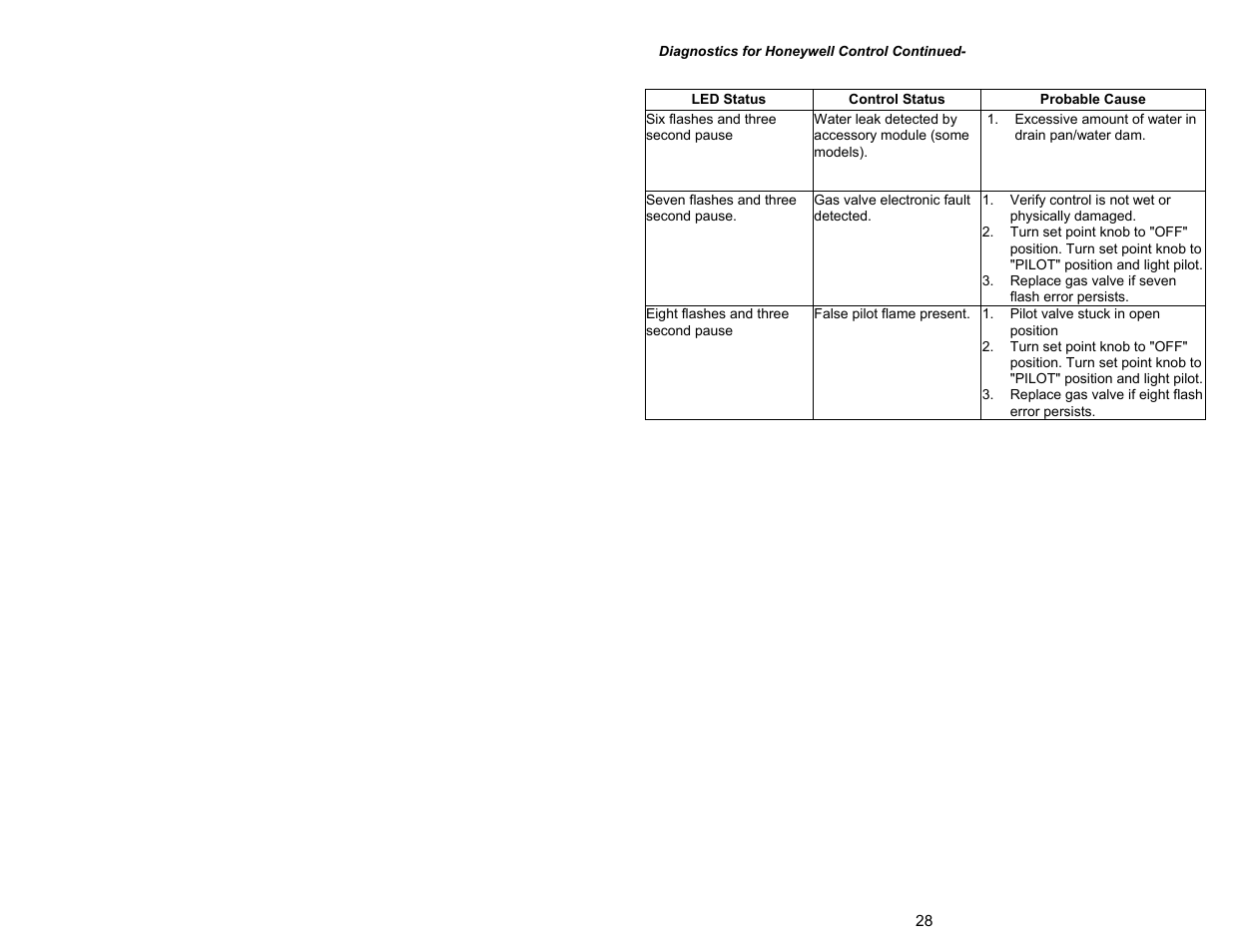 Bradford White UDH-75T-50FR-3N User Manual | Page 28 / 32