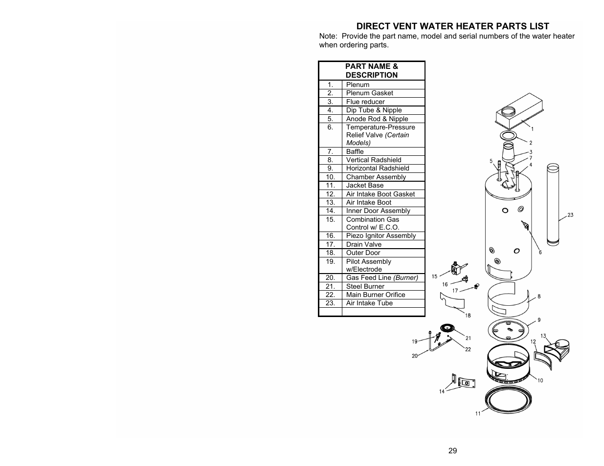 Direct vent water heater parts list | Bradford White UDH-75T-50FR-3N User Manual | Page 29 / 32